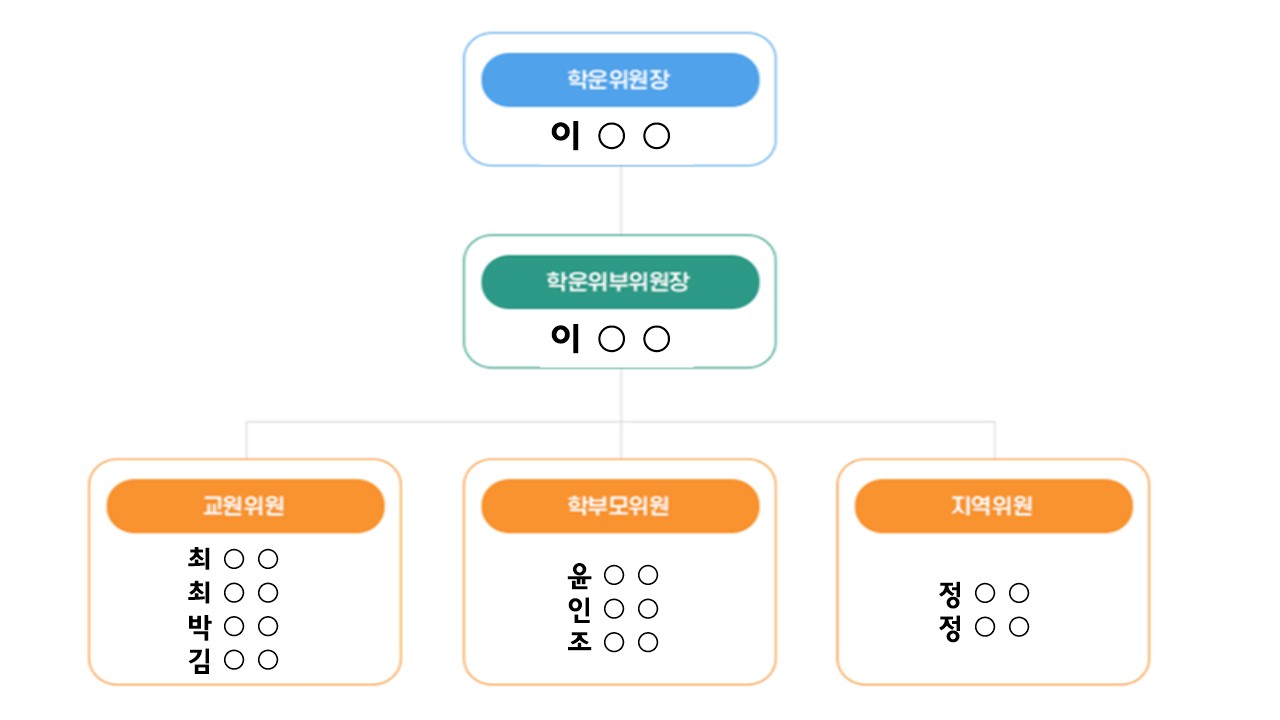 프레젠테이션 1